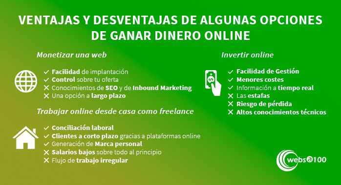 infografia ganar dinero online